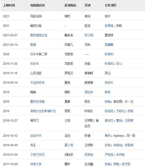 娱乐吃瓜演员名单表图片,揭秘明星们的幕后故事